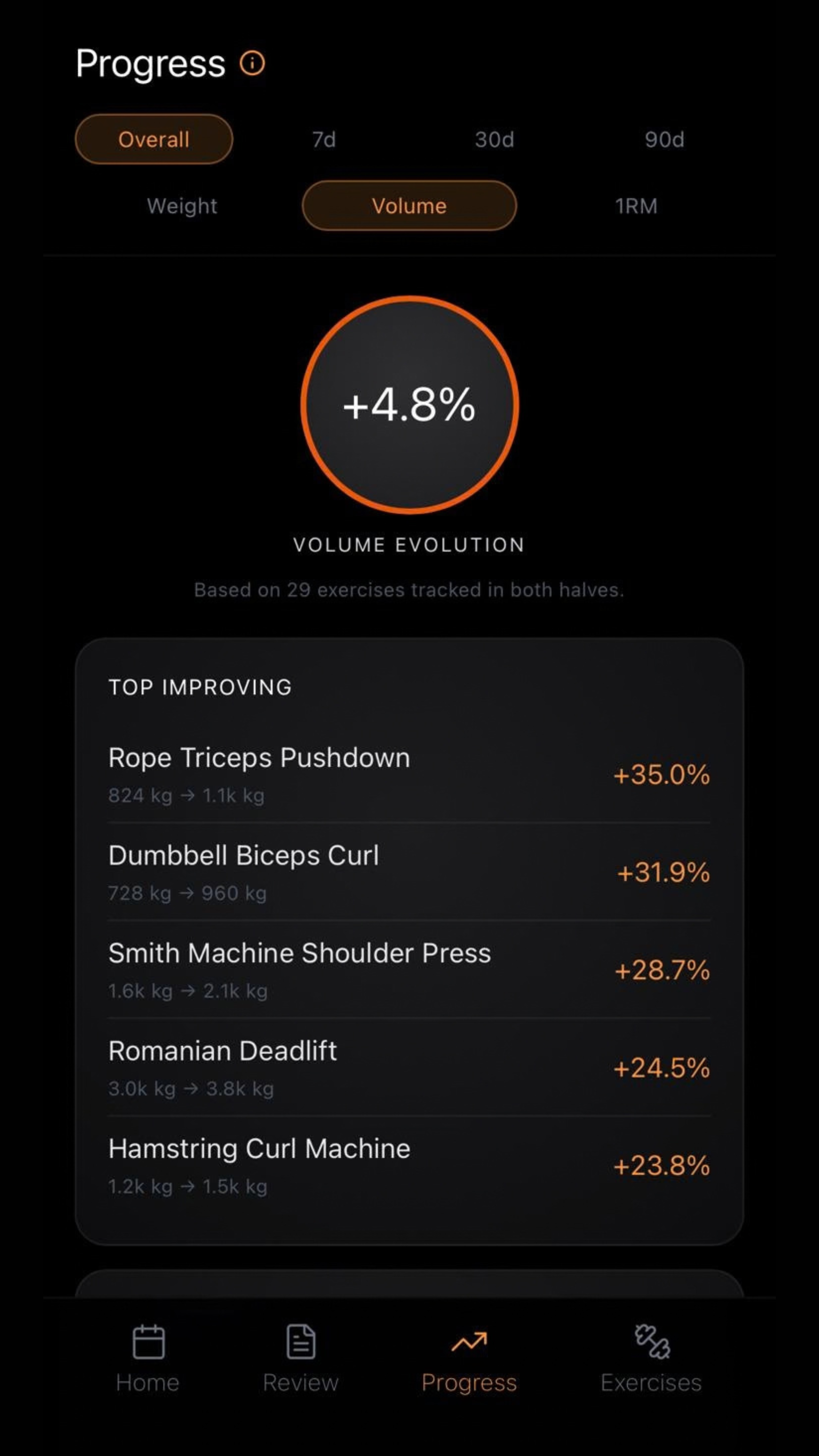 RepUp+ app screenshot